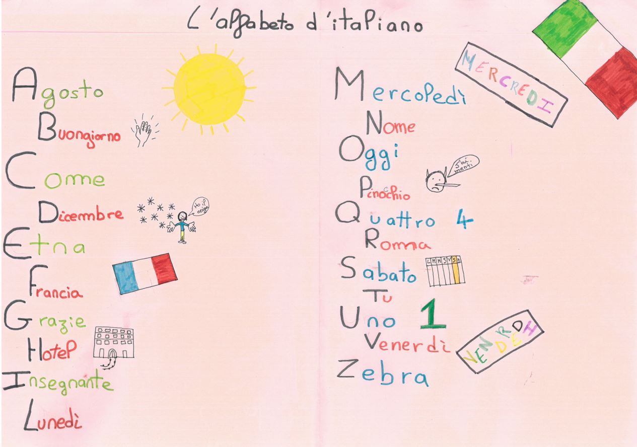 Alphabet italien - Collège Françoise Dolto - Pacé